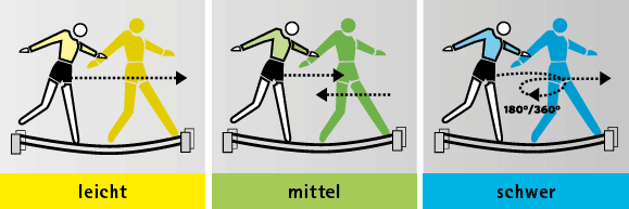 Schwingstreifen