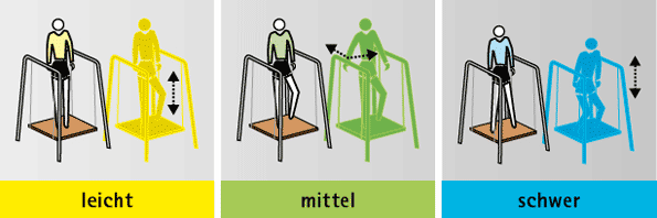 Schwebende Plattform