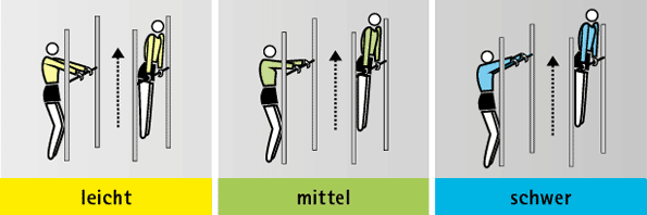 Stützspringen